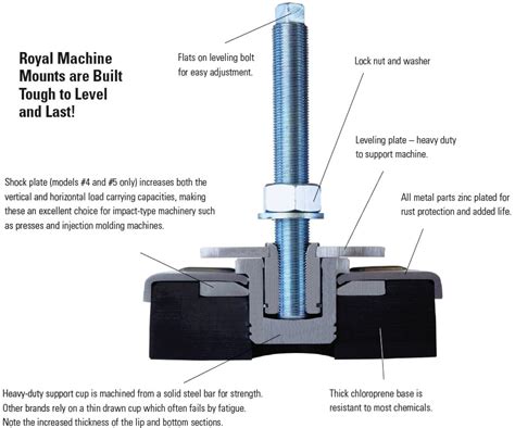 cnc machine mounting|royal machine mounts.